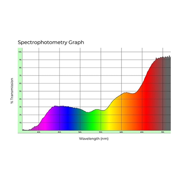COI Plum Spectrograph