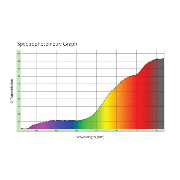 FL-41 27% Spectrograph