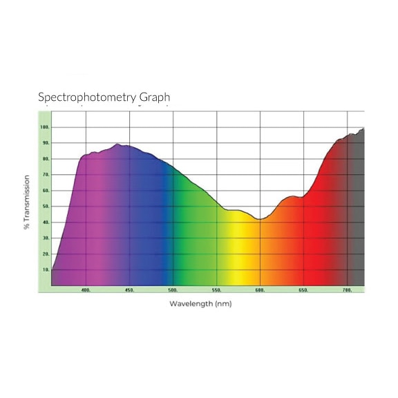 E-50 Blue Spectrograph