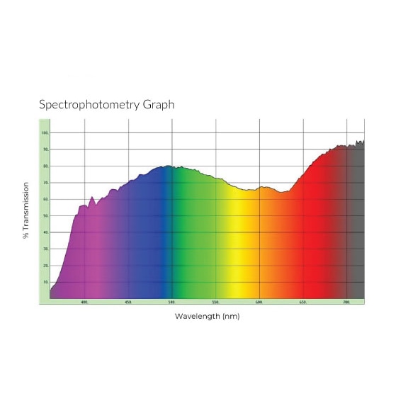 Green/Blue 20% Spectrograph