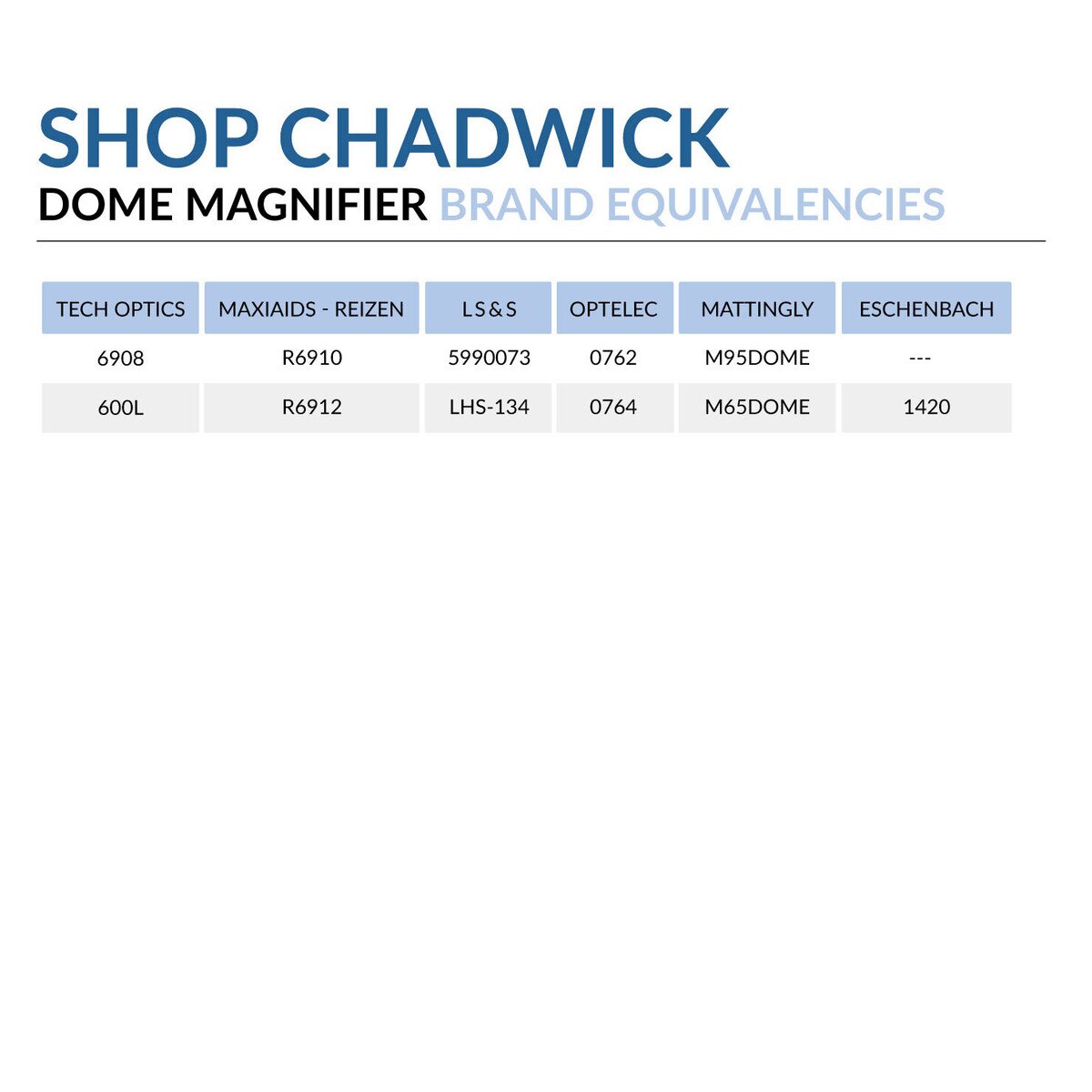 4x/12D Dome Magnifier