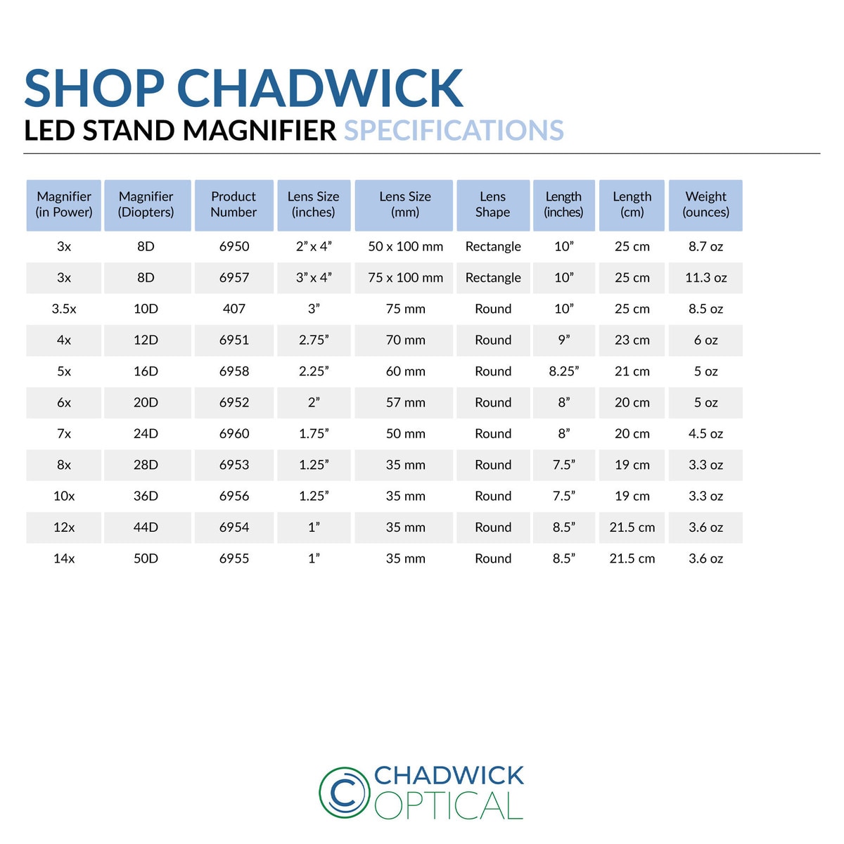 LED Illuminated Stand Magnifiers