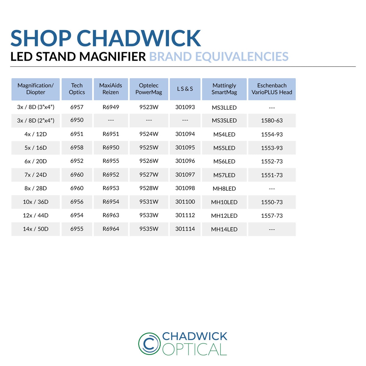 LED Illuminated Stand Magnifiers