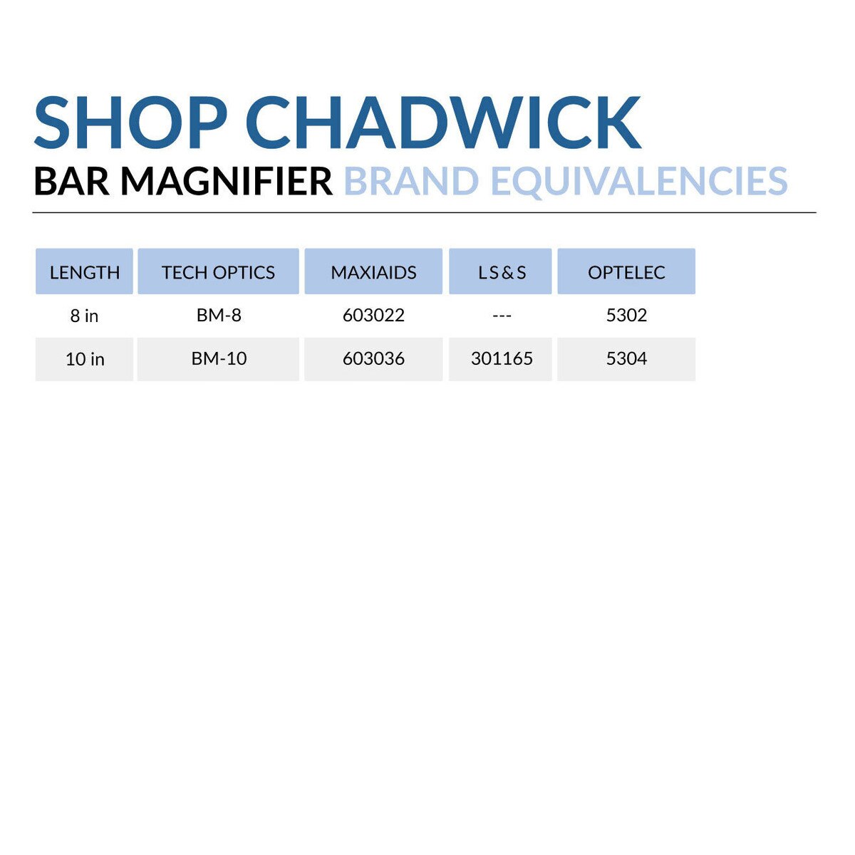 10 in. 2x Bar Magnifier