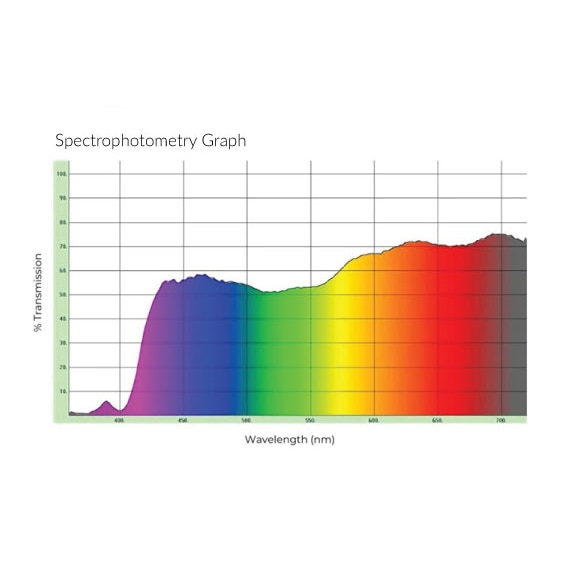NoIR 88 Spectrograph