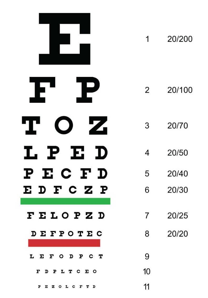 Snellen eye chart for visual acuity