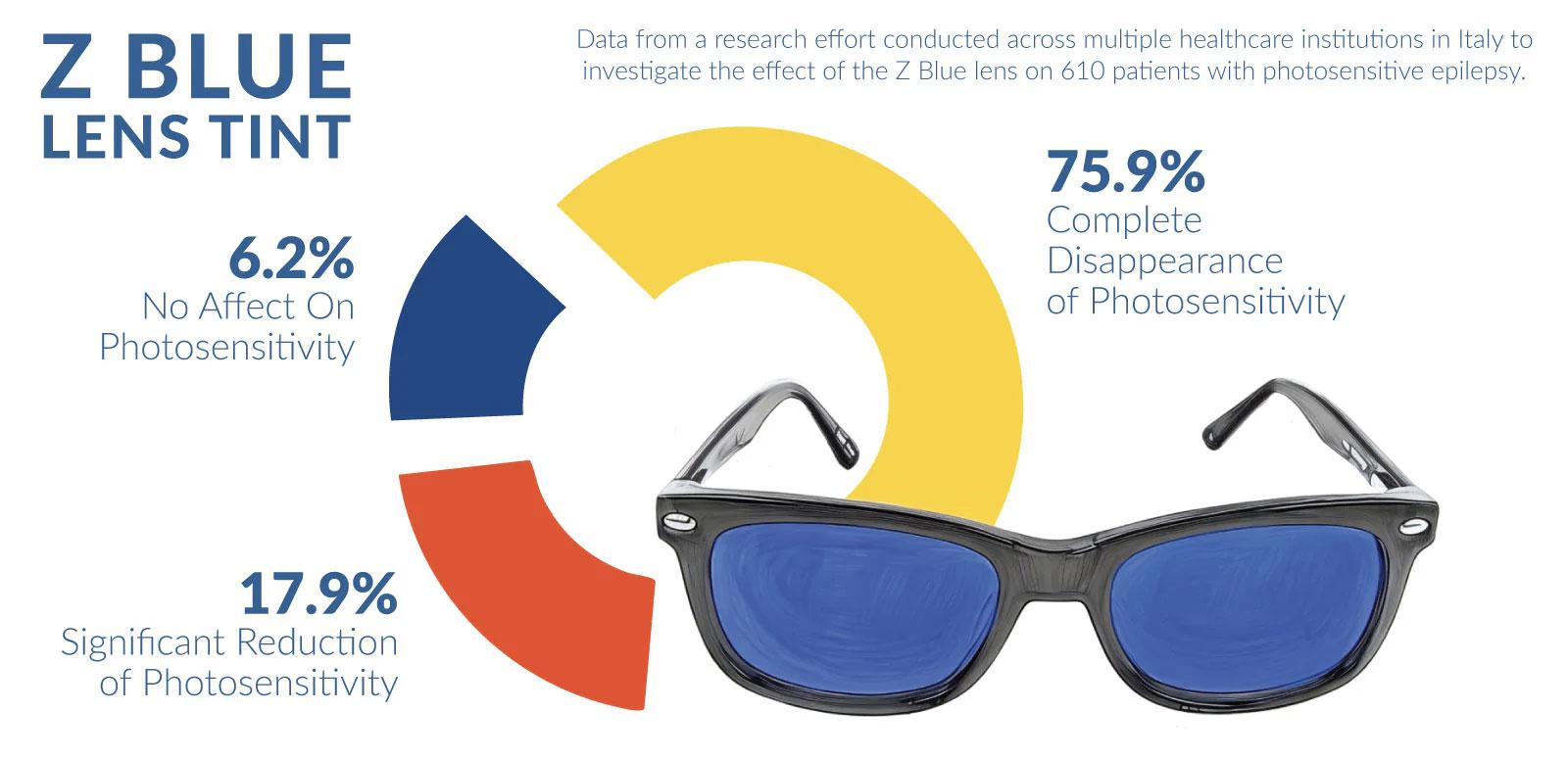 Z Blue Photosensitive Epilepsy Study Infographic